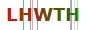 Anti Robots Code