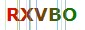 Anti Robots Code
