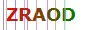 Anti Robots Code